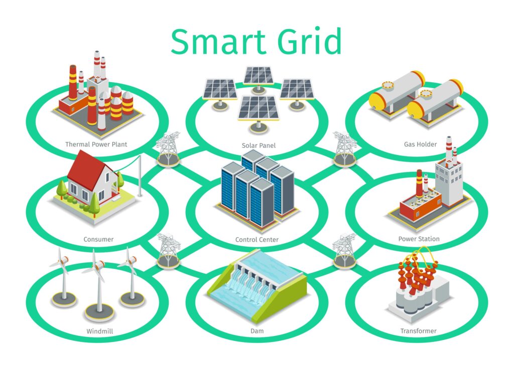 As Smart Grids estão moldando o futuro da energia, e você pode fazer parte dessa transformação. Precisa de suporte em gestão de rede, chip M2M ou link dedicado fibra óptica?