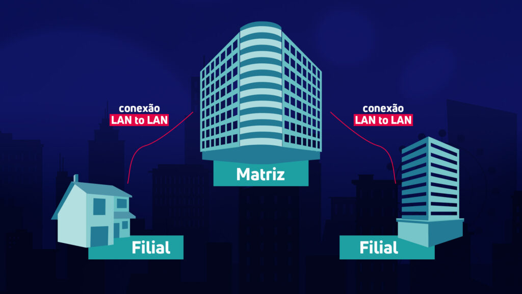 A IOT Conect é referência em gestão de rede e fornecimento de dados M2M no Brasil, oferecendo soluções personalizadas para empresas que buscam segurança e eficiência. Com atendimento em todo o país, fornecemos: