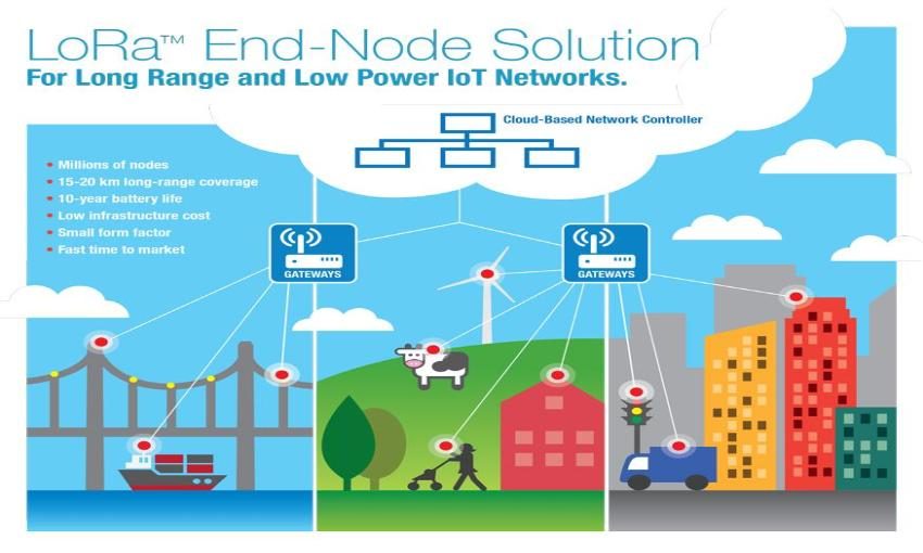 Para habilitar a comunicação entre dispositivos IoT, é fundamental utilizar o chip M2M, que opera com alto desempenho em redes como a LoRaWAN. Com a IOT Conect, você pode contratar chip M2M de qualidade e aproveitar uma infraestrutura de dados robusta, ideal para qualquer aplicação.