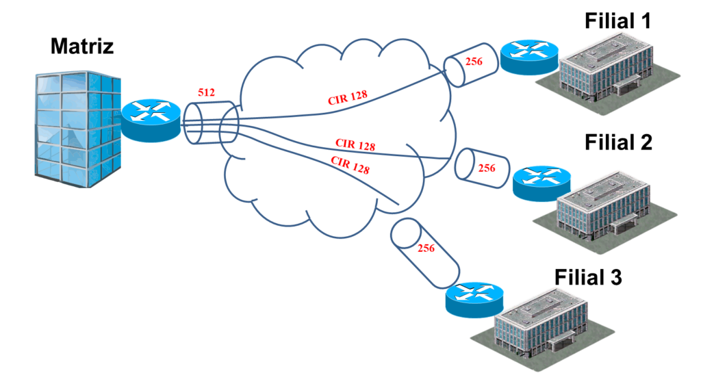 Quando falamos sobre conexão de internet para empresas, a estabilidade e a velocidade são fatores essenciais para um bom desempenho operacional. Nesse cenário, o link dedicado OSPF (Open Shortest Path First) se destaca como uma solução avançada para garantir uma rede robusta e confiável.