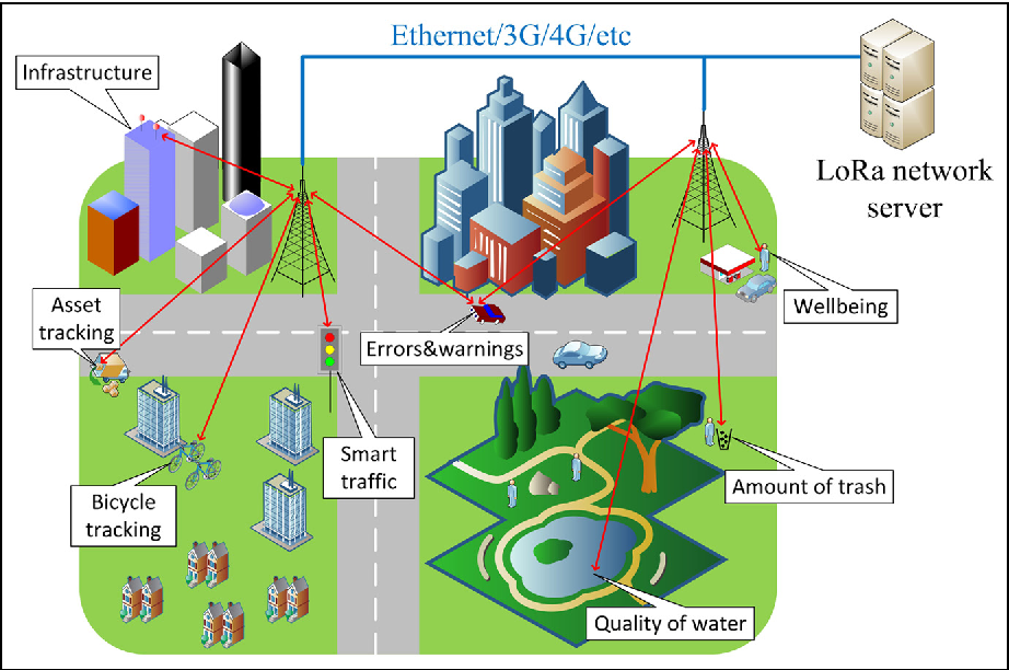 Olá, eu sou o Eduardo, especialista da IOT Conect, e hoje vamos desbravar como a tecnologia Low Power Wide Area (LPWA) funciona no Brasil com o IOT para transformar a eficiência operacional da sua empresa. Se você já sentiu que o custo de manter milhares de dispositivos conectados via redes celulares tradicionais é proibitivo ou que a bateria dos seus equipamentos dura menos do que deveria, este conteúdo foi feito exatamente para você.