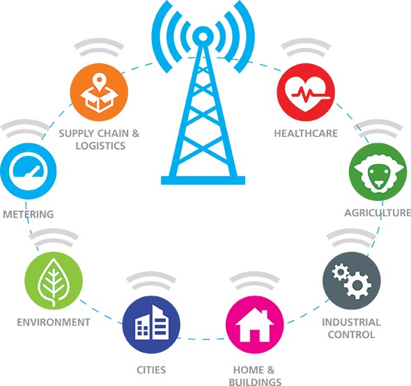 o-que-e-lora-ou-lorawan-como-atua-no-iot-3 Se o LoRa é o