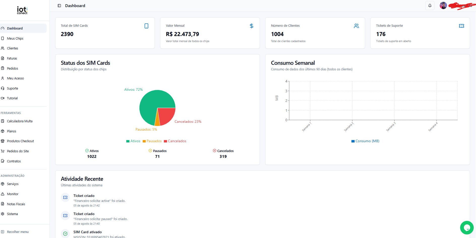 A gestão de chips m2m é o divisor de águas entre uma operação de conectividade lucrativa e um pesadelo financeiro repleto de desperdícios invisíveis. Olá, sou Eduardo, especialista em conectividade da IOT Conect, e preparei este guia para mostrar como gerenciar centenas ou milhares de linhas sem perder o controle dos custos e da segurança do seu negócio.